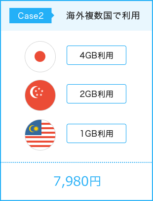Case2 海外複数国で利用 タイ5GB利用	シンガポール3GB利用 マレーシア2GB利用 999THB