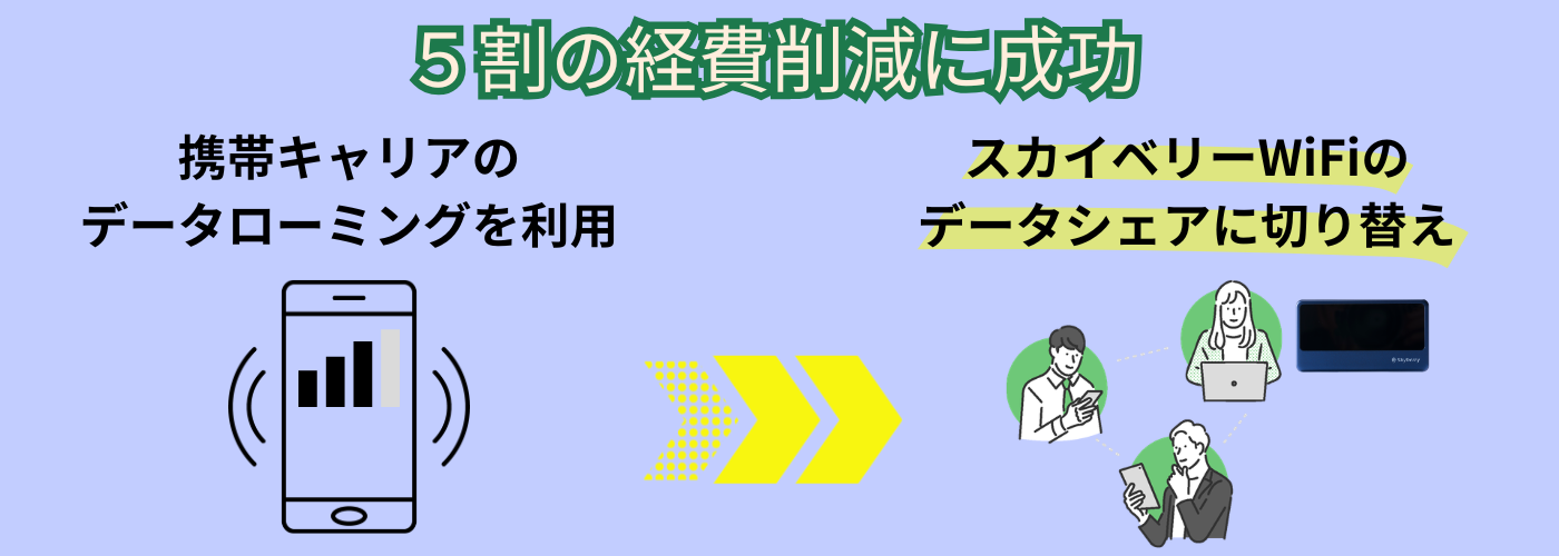 国内出張や在宅勤務用で国内利用がメインの法人