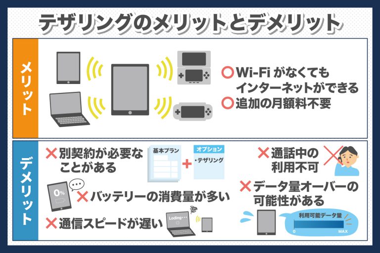 テザリングの通信量を節約する方法を解説 | skyberry column