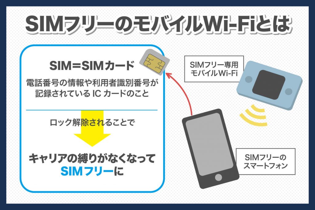 SIMフリーのモバイルWi-Fiとは？選び方や注意点を徹底解説 