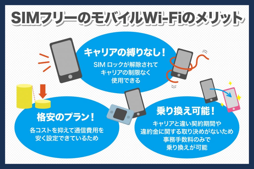 SIMフリーのモバイルWi-Fiのメリット