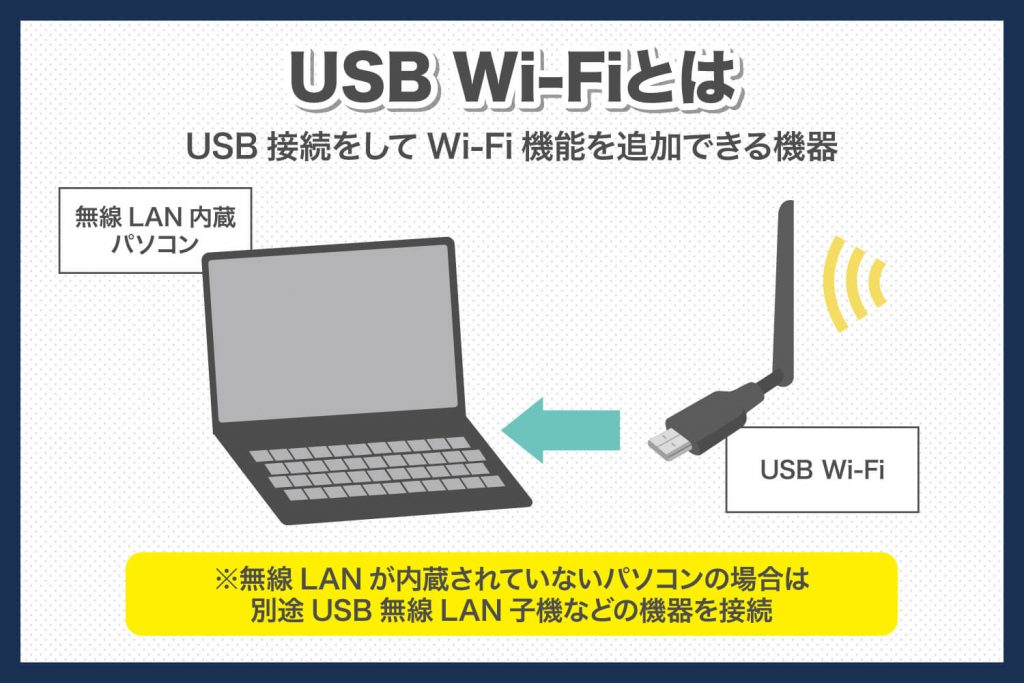 USBWi-Fiとは