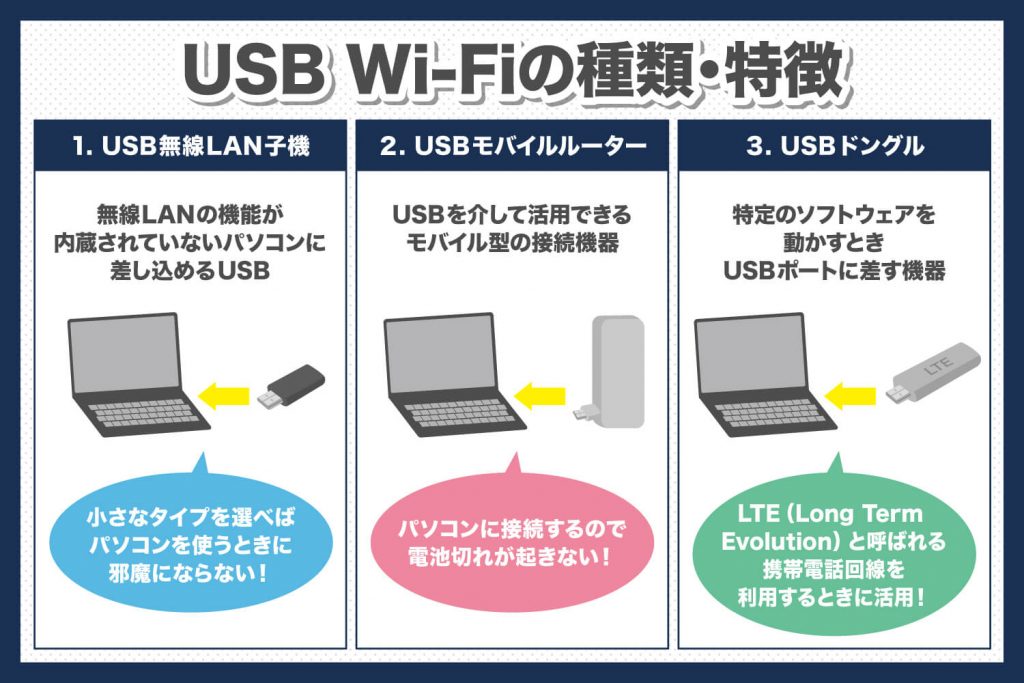 USBWi-Fiの種類・特徴