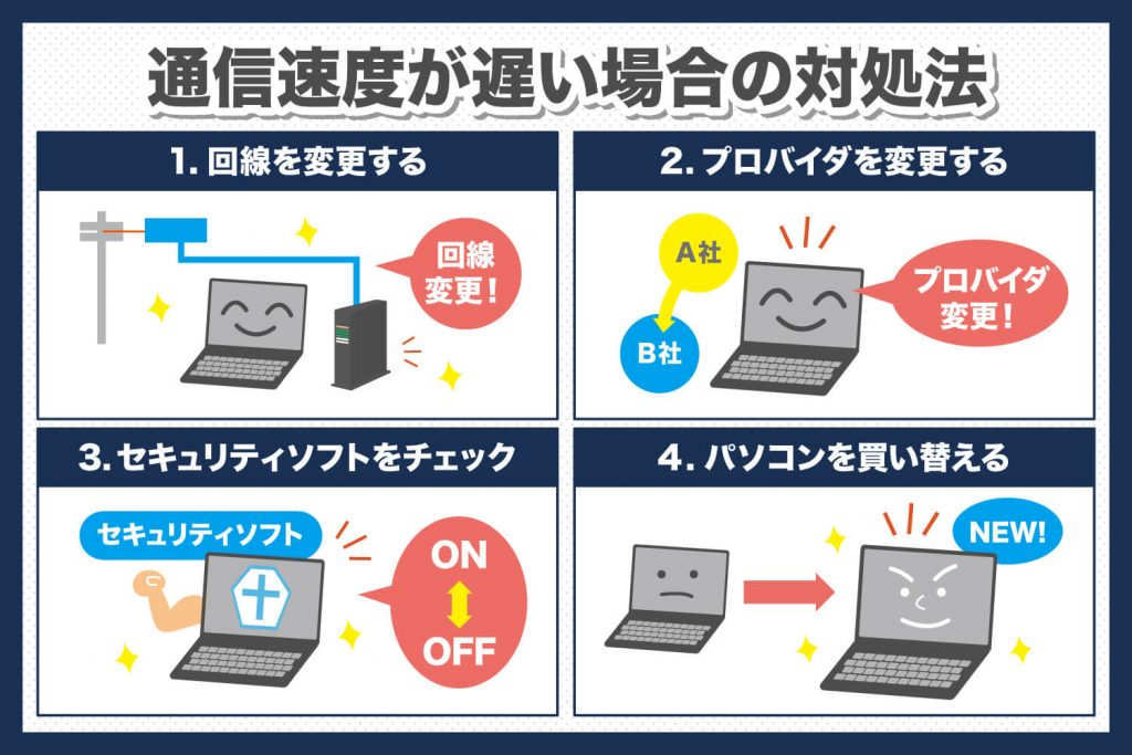 wi-fi 急に遅くなった