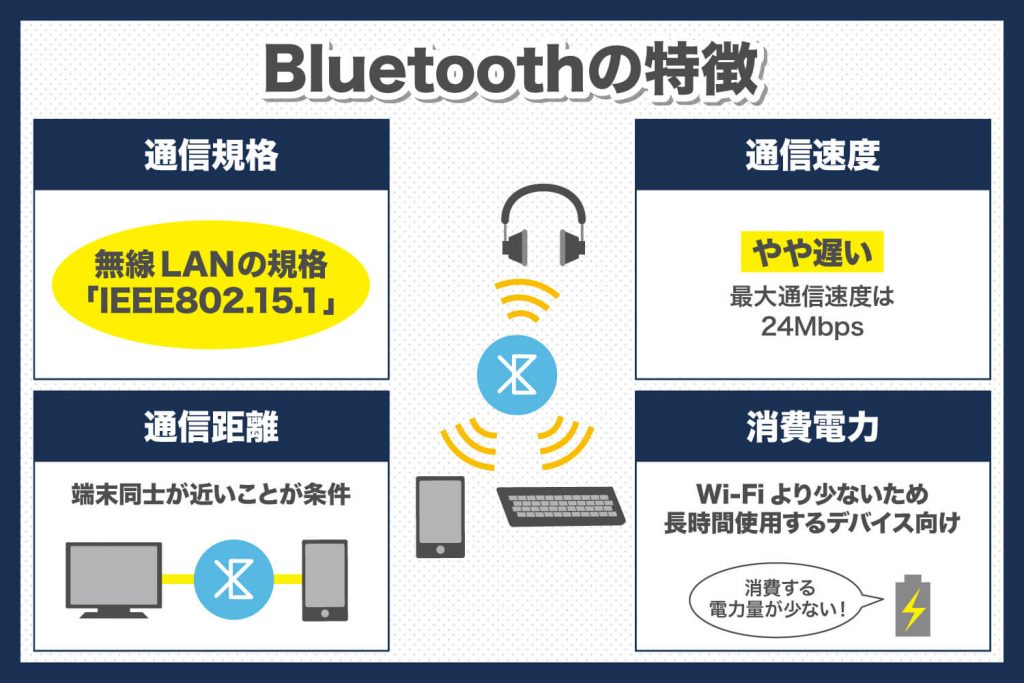 Bluetoothの特徴