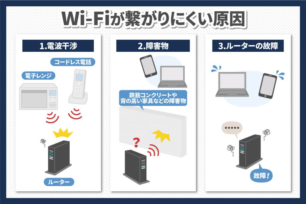 Wi-Fiが繋がりにくい原因