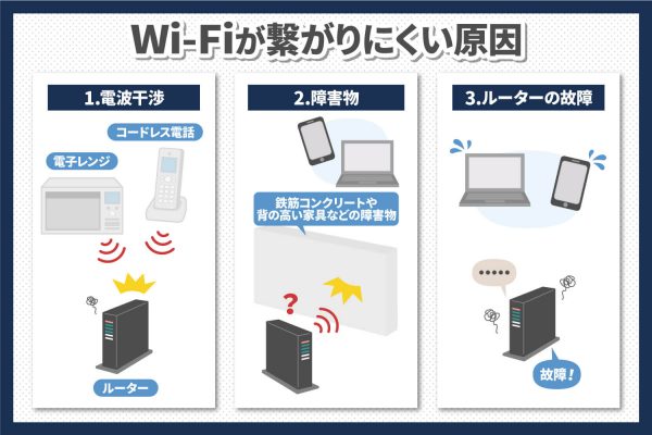 wi-fiが届く距離はどのくらい？繋がりにくい場合の対処法も紹介 | skyberry column