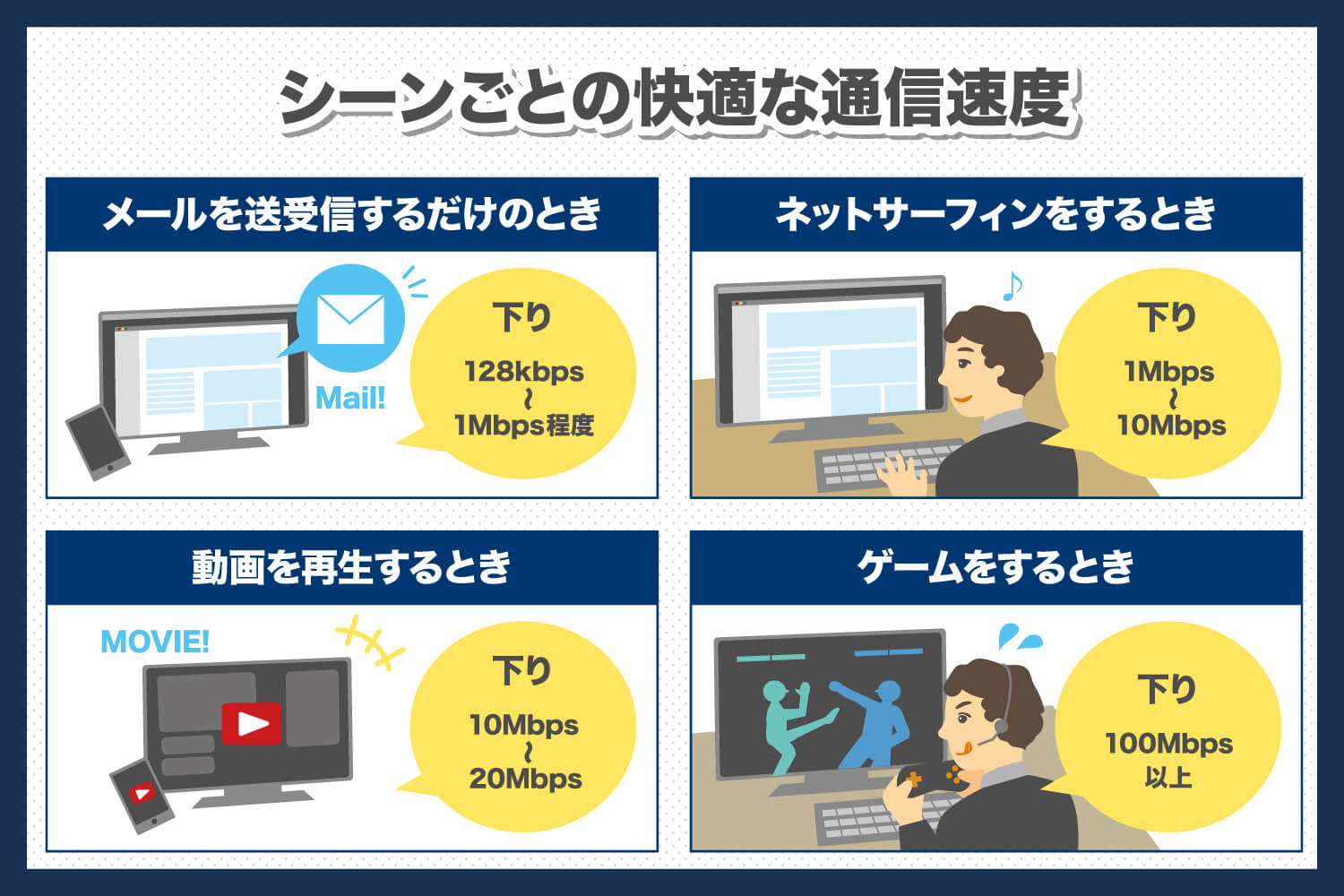 通信速度 10mbps どのくらい – 通信速度 はやさとできること – ITXKRQ