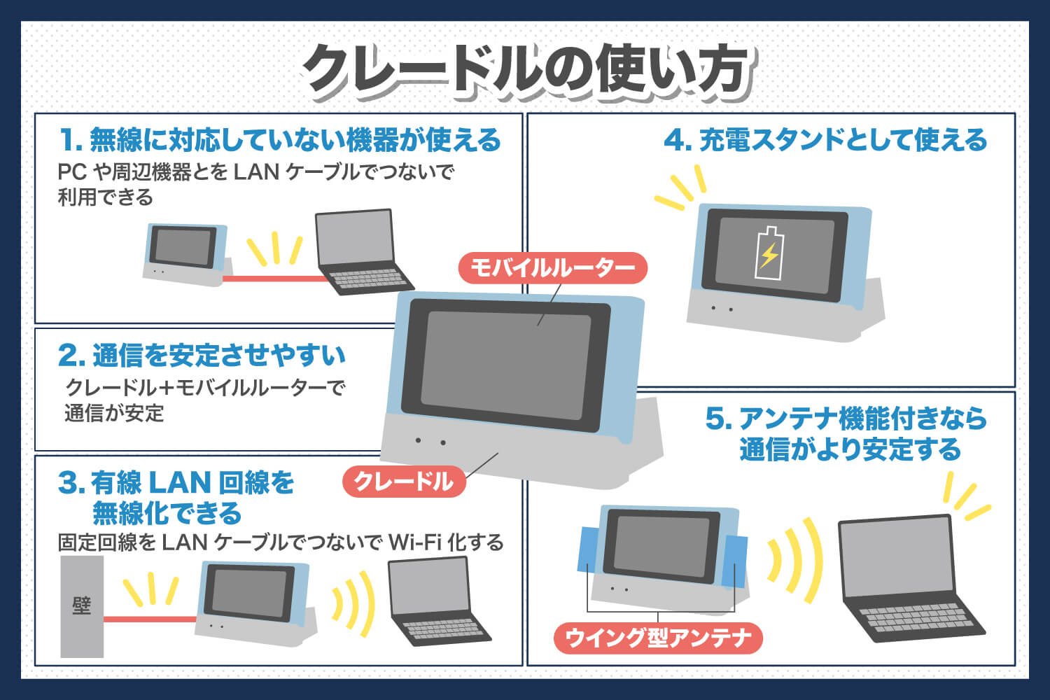 クレードルとは？必要性や使い方について解説 | skyberry column