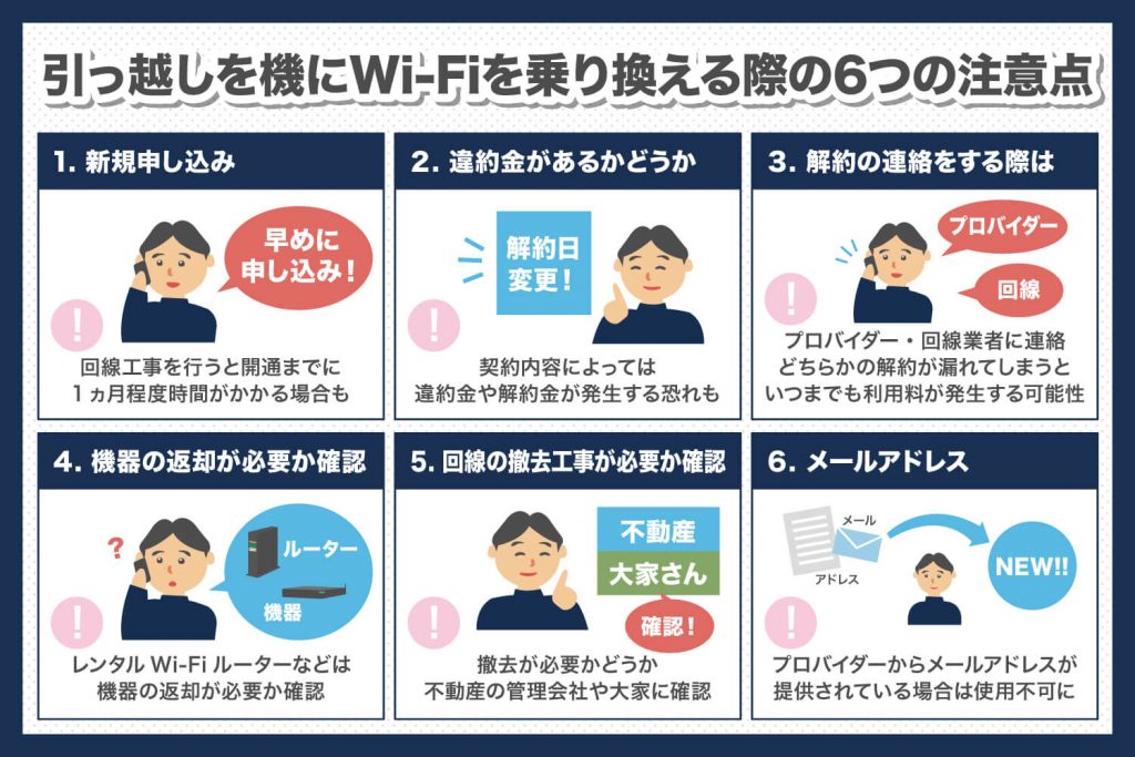引っ越しを機にWi-Fiを乗り換える際の6つの注意点