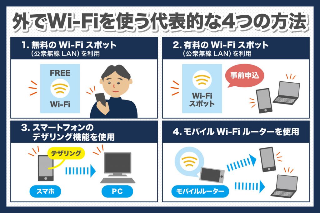外でWi-Fiを使う代表的な4つの方法
