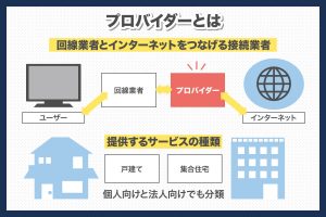 シナプスとは何ですか?種類は何ですか?また、シナプスはどのように発生しますか?