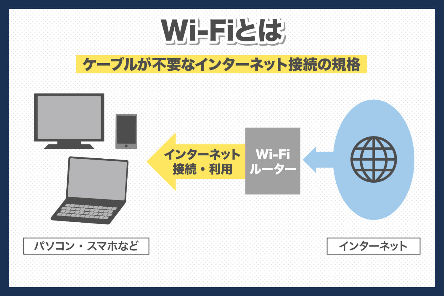 Wi Fiルーターとは初心者でも分かりやすく解説します skyberry column