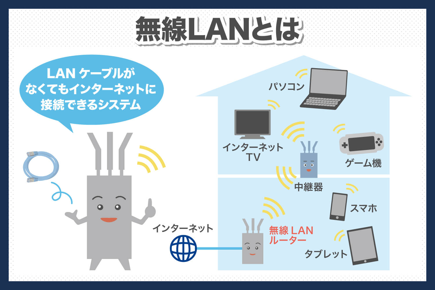 WiFiと無線LANはどう違うの？分かりやすく解説します！ skyberry column