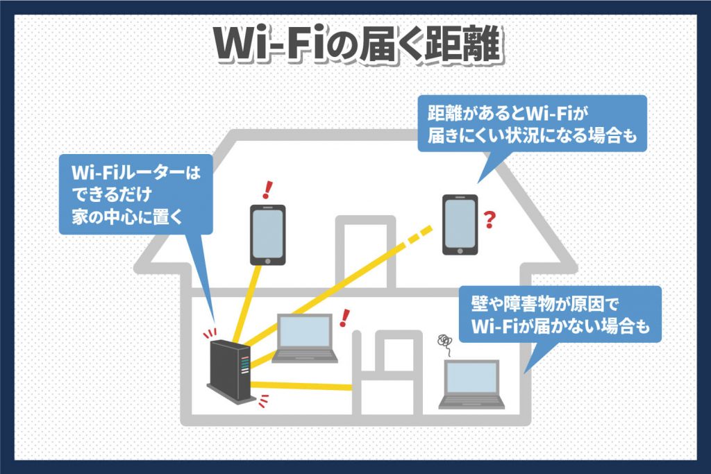 Wi-Fiの届く距離