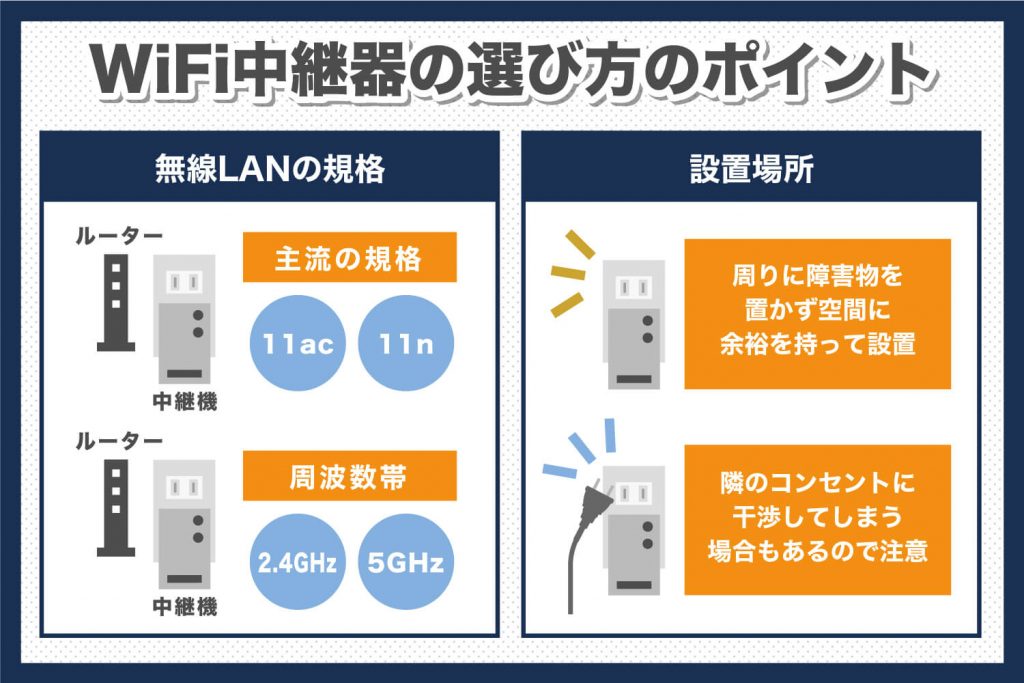 Wi-Fi中継器とは？特徴と選び方について紹介！ | skyberry column