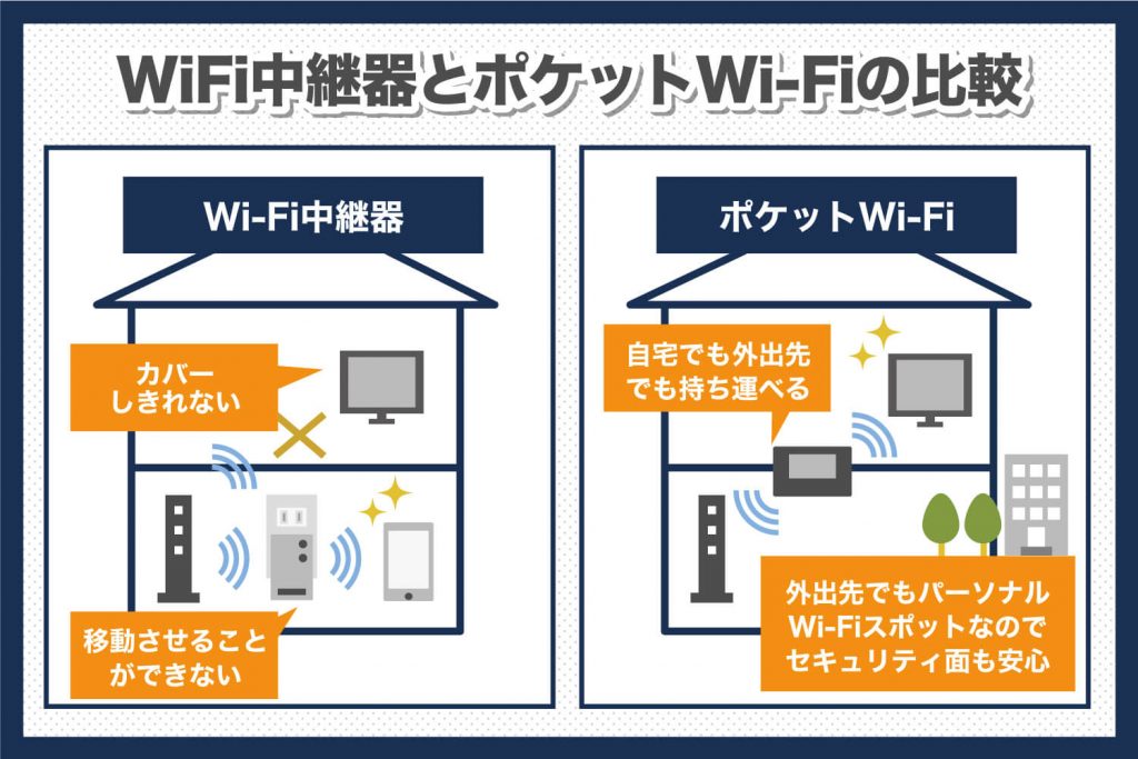 WiFi中継器とポケットWi-Fiの比較