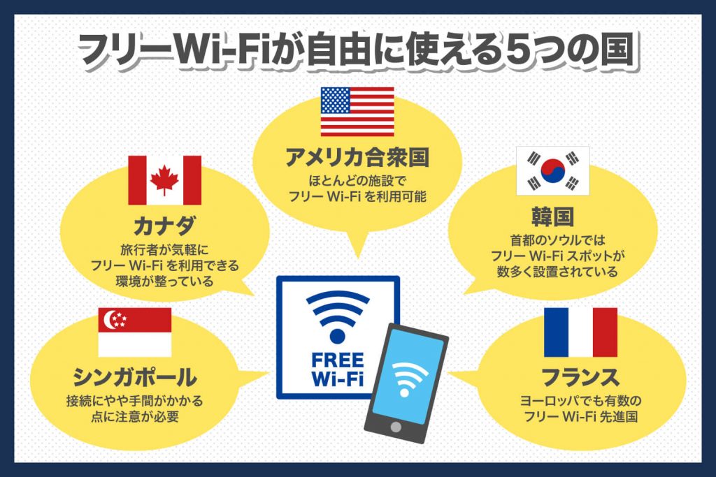 フリーWi-Fiが自由に使える5つの国