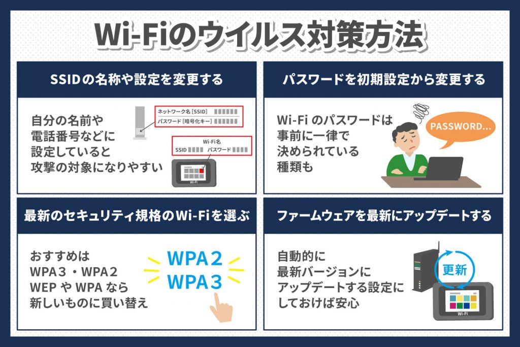 WiFiのウイルス対策方法