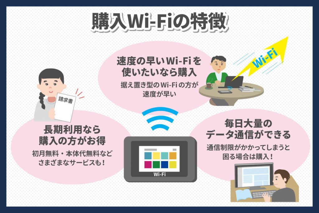 購入Wi-Fiの特徴