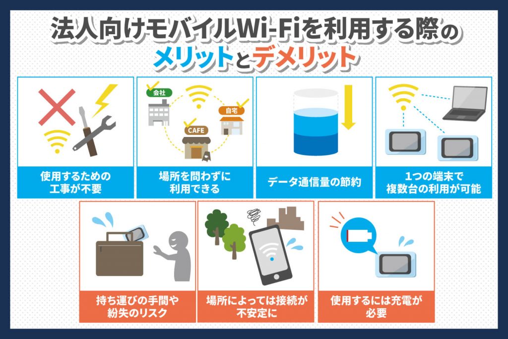 法人向けモバイルWi-Fiを利用する際のメリットとデメリット