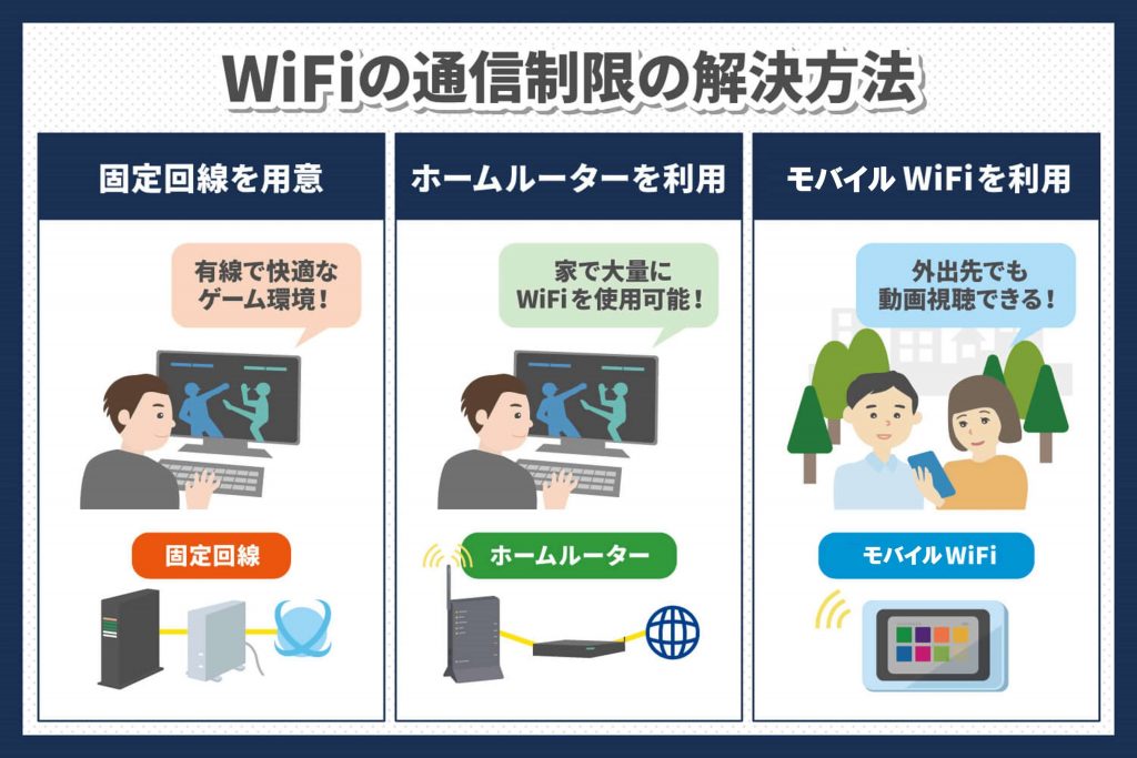 WiFiの通信制限の解除方法