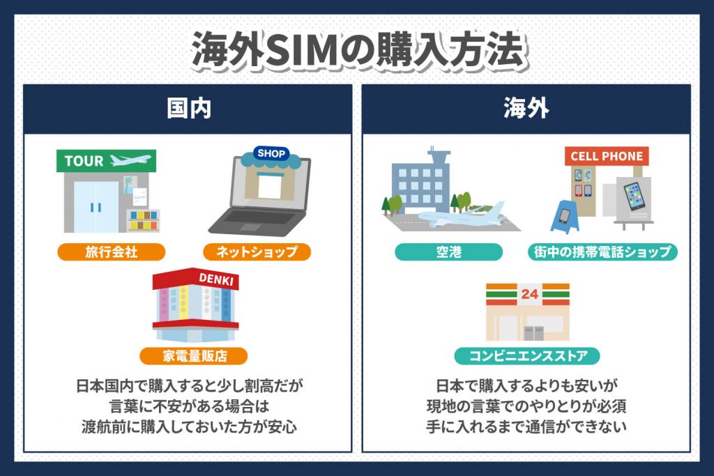 海外SIMの購入方法