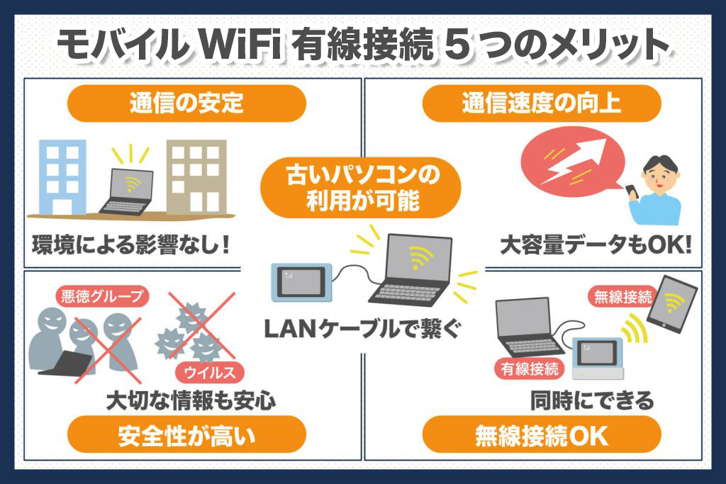 モバイルWiFi有線接続5つのメリット