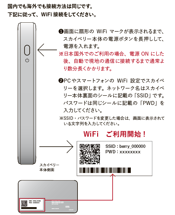 スカイベリーWiFiの接続方法