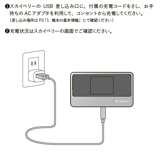 正しい充電方法