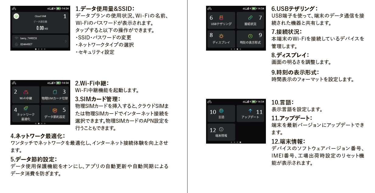表示画面について