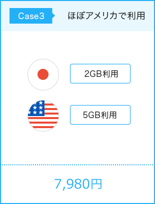 Case3 ほぼ日本で利用 タイ2GB利用 日本8GB利用 999THB